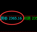 甲醇：4小时高点，精准展开极端快速下行