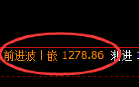 焦煤：4小时高点，精准展开振荡回落