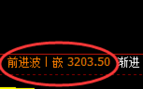热卷：日线高点，精准展开振荡回落