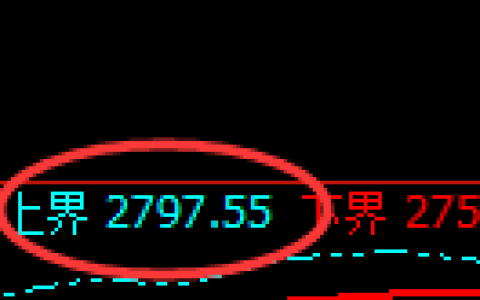 燃油：试仓高点，精准展开快速回落