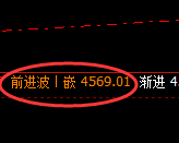 乙二醇：日线高点，精准展开单边快速回落