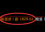 尿素：回补低点，精准展开宽幅振荡