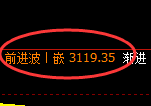 豆粕：4小时低点，精准展开振荡回升