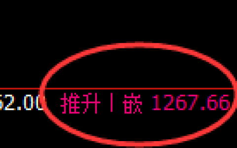 焦煤：日线高点，精准展开冲高回落
