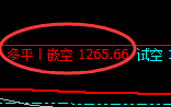 9月6日，焦煤+螺纹：精准规则化（系统策略）复盘展示