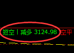 9月6日，焦煤+螺纹：精准规则化（系统策略）复盘展示