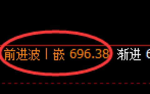 铁矿石：日线洗盘高点，精准展开极端宽幅洗盘