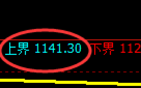 玻璃：试仓高点，精准展开振荡洗盘