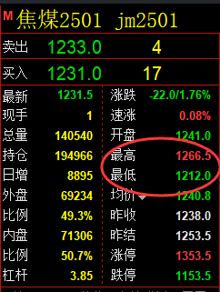 9月6日，焦煤+螺纹：精准规则化（系统策略）复盘展示
