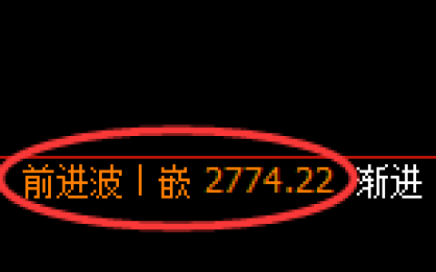 燃油：4小时高点，精准展开宽幅洗盘