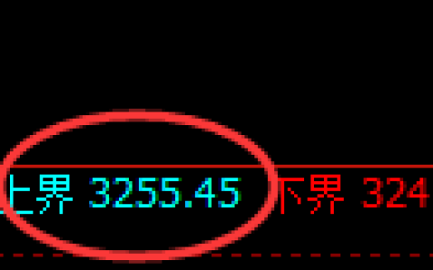 沥青：4小时周期，精准展开强势洗盘