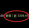 沥青：4小时周期，精准展开强势洗盘