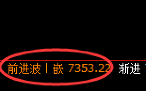 聚丙烯：4小时高点，精准展开振荡回落