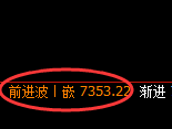 聚丙烯：4小时高点，精准展开振荡回落