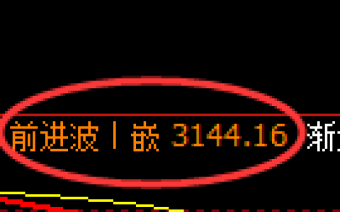 豆粕：日线高点，精准展开单边极端回撤