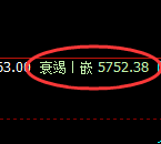 纸浆：试仓高点，精准展开单边极端下行