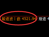 乙二醇：修正高点，精准展开冲高回落