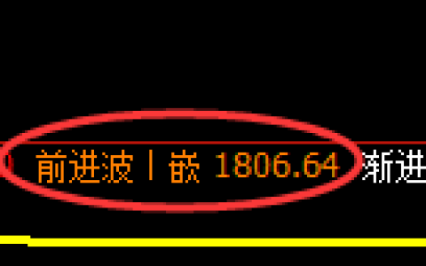 尿素：日线高点，精准展开弱势回落
