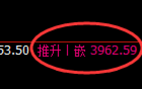 氧化铝：日线高点，精准展开极端回落