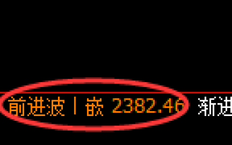 甲醇：日线高点，精准展开振荡回落