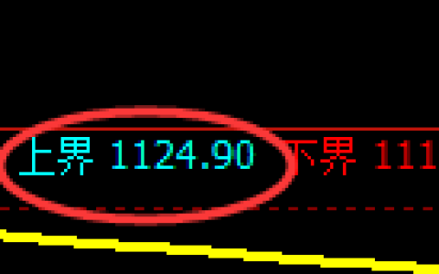 玻璃：试仓高点，精准展开宽幅振荡