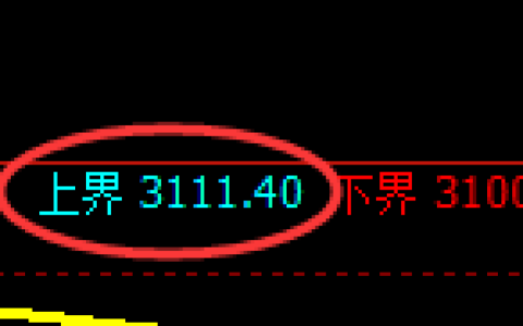 豆粕：4小时周期，精准展开振荡回落