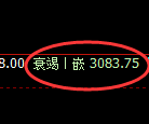 豆粕：4小时周期，精准展开振荡回落