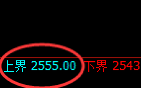 菜粕：修正高点，精准展开振荡回落