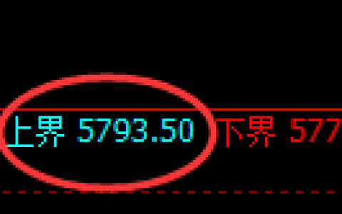 焦煤：4小时周期，精准展开宽幅洗盘
