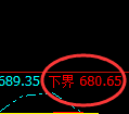 铁矿石：4小时高点，精准展开冲高回落
