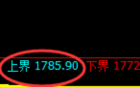 尿素：试仓高点，精准展开单边极积下行