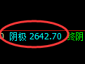 燃油:修正高点,精准展开极端回落