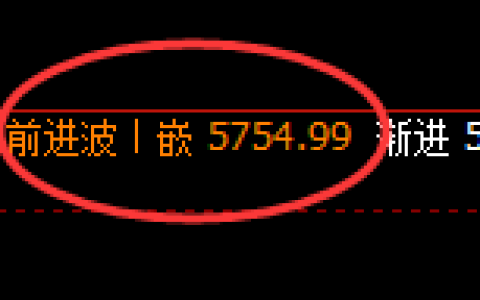 纸浆：日线高点，精准展开极端加速回落