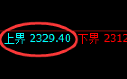 甲醇：日线结构，精准展开区间弱势振荡