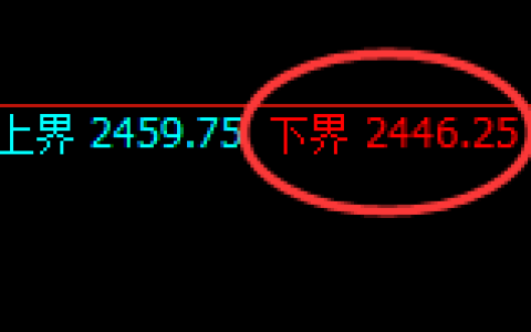 菜粕：试仓低点，精准展开强势洗盘
