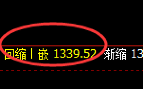 纯碱：日线低点，精准展开振荡反弹
