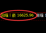 橡胶：日线低点，精准展开强势回升