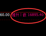 橡胶：日线低点，精准展开强势回升