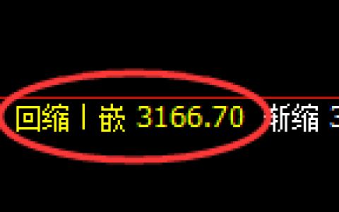 沪深300：2小时周期，精准展开强势洗盘
