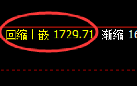 焦炭：回补低点，精准展开强势上行