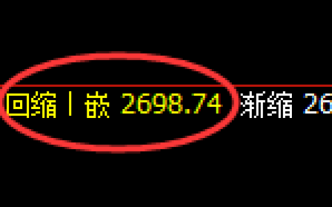 燃油：日线低点，精准展开强势反弹