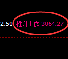 豆粕：日线低点，精准展开振荡洗盘