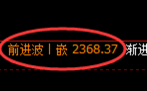 甲醇：4小时周期，精准展开强势洗盘