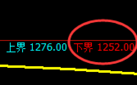 焦煤：试仓低点，精准展开振荡回升