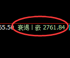 燃油：4小时低点，精准展开振荡回升