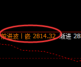 燃油：4小时低点，精准展开振荡回升