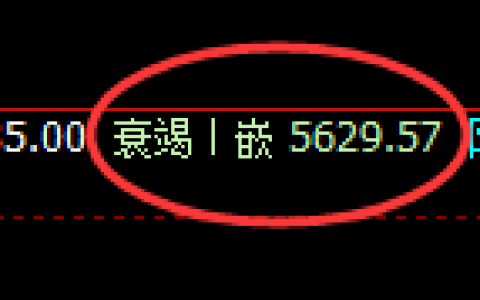 纸浆：4小时低点，精准展开强势拉升