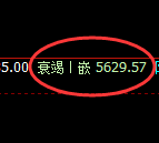 纸浆：4小时低点，精准展开强势拉升