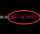 纸浆：4小时低点，精准展开强势拉升