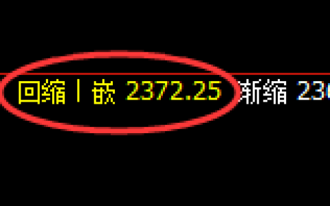 甲醇：4小时周期，精准展开区间振荡